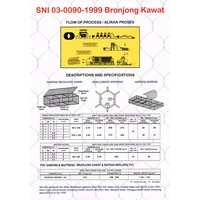 Kawat bronjong uk. 2 x 1 x 0.5 M; 10 x 12 cm; 3 mm; 4 mm