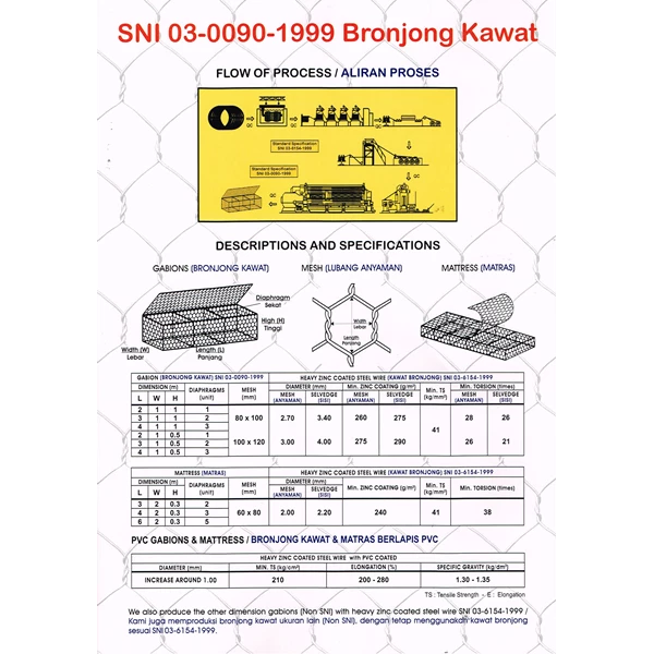 Kawat bronjong uk. 3 x 1 x 0.5 M; 10 x 12 cm; 3 mm; 4 mm